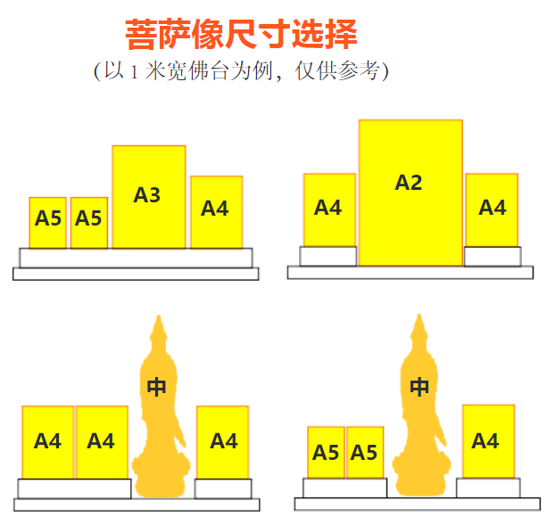 5. 供奉菩薩须知 |  菩薩画像和立体菩薩像的讲究(图6)